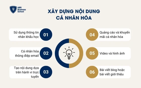 Xây dựng nội dung cá nhân hóa