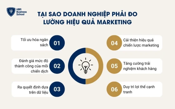 Tại sao doanh nghiệp phải đo lường hiệu quả marketing