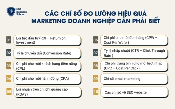 Các chỉ số đo lường hiệu quả marketing doanh nghiệp cần phải biết