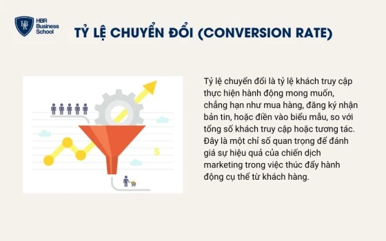 Tỷ lệ chuyển đổi (Conversion Rate)