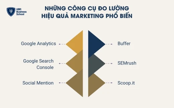 Những công cụ đo lường hiệu quả marketing phổ biến