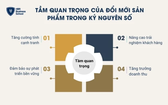 Tầm quan trọng của đổi mới sản phẩm trong kỷ nguyên số