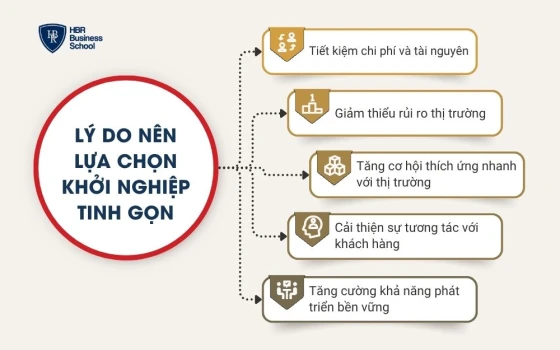 Lý do nên lựa chọn khởi nghiệp tinh gọn