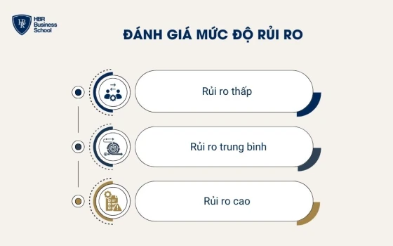 Đánh giá mức độ rủi ro