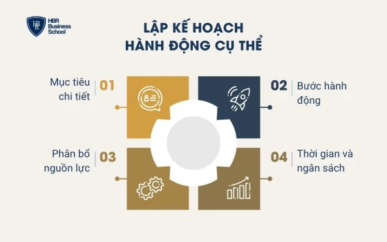 Lập kế hoạch hành động cụ thể
