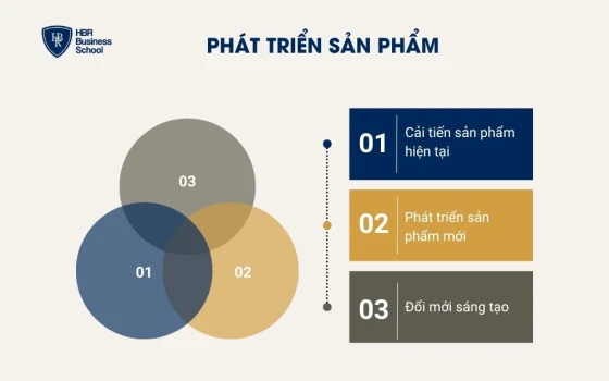 Phát triển sản phẩm