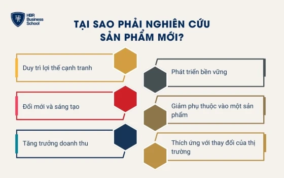 Tại sao phải nghiên cứu sản phẩm mới?