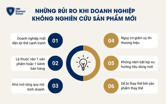 Những rủi ro khi doanh nghiệp không nghiên cứu sản phẩm mới