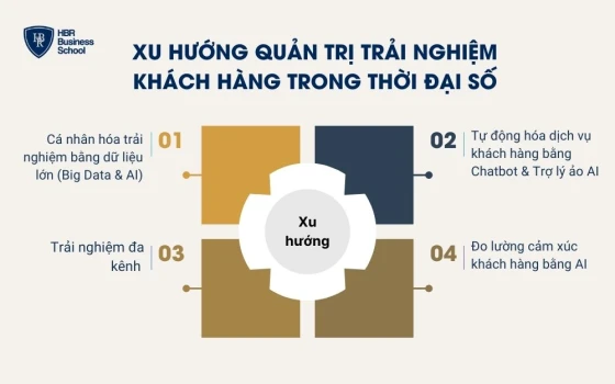 Xu hướng quản trị trải nghiệm khách hàng trong thời đại số