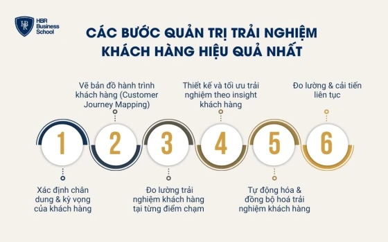 Các bước quản trị trải nghiệm khách hàng hiệu quả nhất