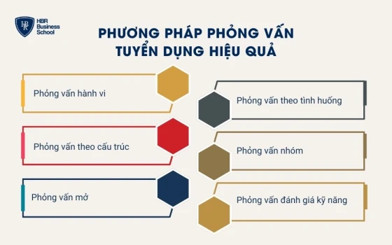 Phương pháp phỏng vấn tuyển dụng hiệu quả