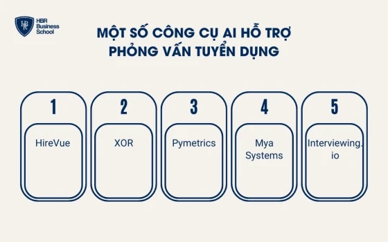 Một số công cụ AI hỗ trợ phỏng vấn tuyển dụng