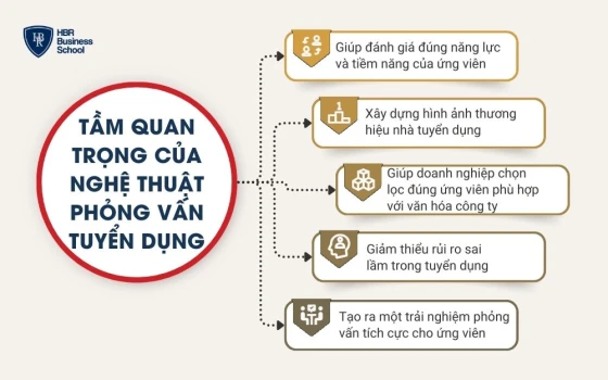 Tầm quan trọng của nghệ thuật phỏng vấn tuyển dụng