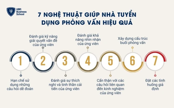 7 nghệ thuật giúp nhà tuyển dụng phỏng vấn hiệu quả