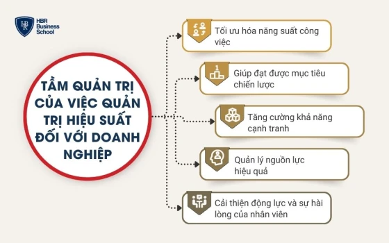 Tầm quản trị của việc quản trị hiệu suất đối với doanh nghiệp