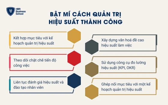 Bật mí cách quản trị hiệu suất thành công