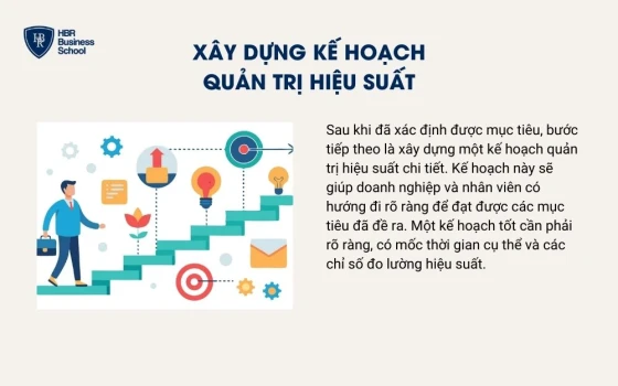 Xây dựng kế hoạch quản trị hiệu suất