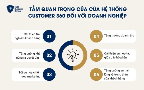 Tầm quan trọng của của hệ thống customer 360 đối với doanh nghiệp
