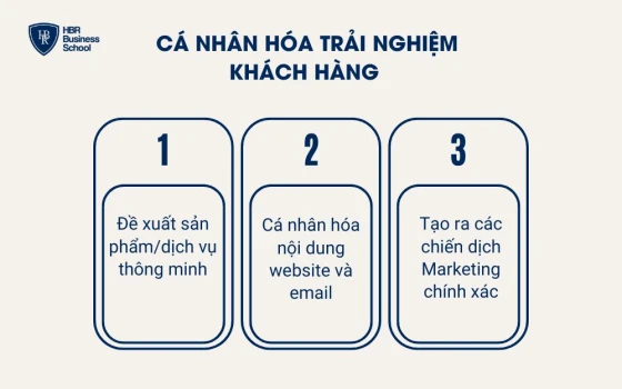 Cá nhân hóa trải nghiệm khách hàng