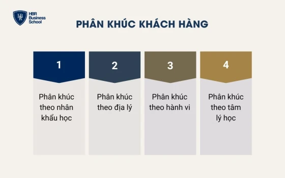 Phân khúc khách hàng