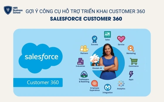 Salesforce Customer 360