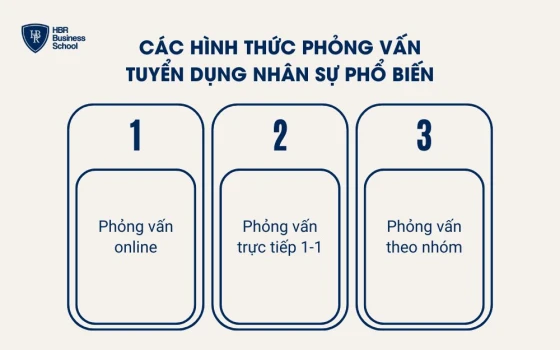 Các hình thức phỏng vấn tuyển dụng nhân sự phổ biến