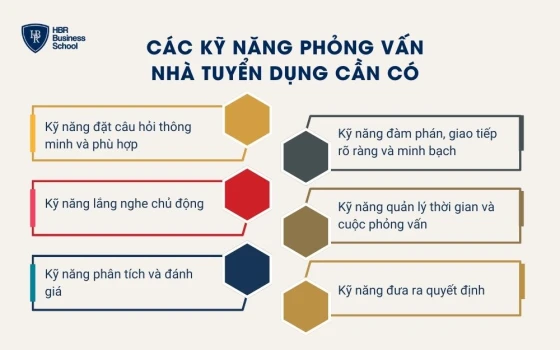 Các kỹ năng phỏng vấn nhà tuyển dụng cần có