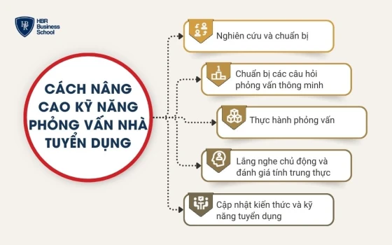 Cách nâng cao kỹ năng phỏng vấn nhà tuyển dụng