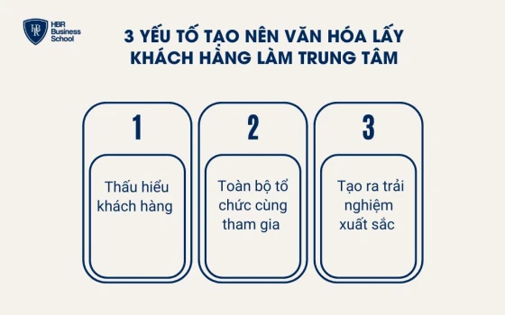 3 yếu tố cốt lõi tạo nên văn hóa lấy khách hàng làm trung tâm