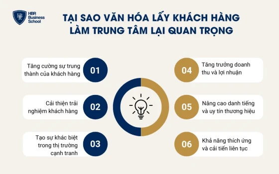 Tại sao văn hóa lấy khách hàng làm trung tâm lại quan trọng