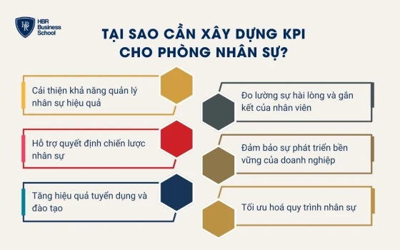 Tại sao cần xây dựng kpi cho phòng nhân sự?