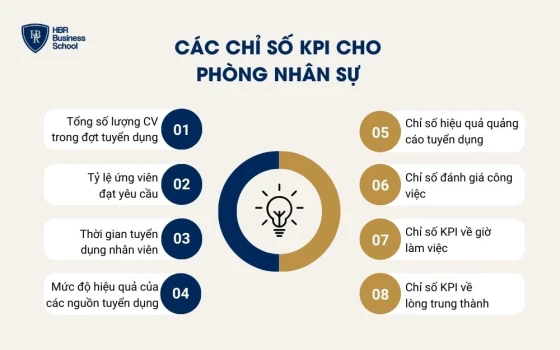 Các chỉ số kpi cho phòng nhân sự