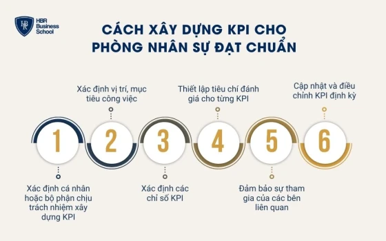 Cách xây dựng KPI cho phòng nhân sự đạt chuẩn