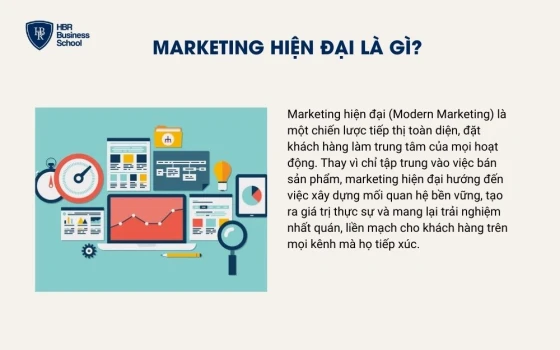 Marketing hiện đại là gì