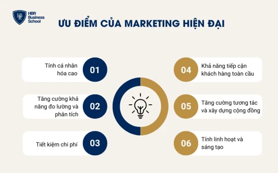 Ưu điểm của marketing hiện đại