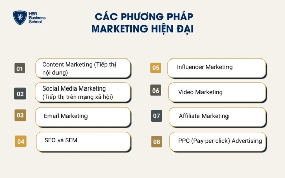 Các phương pháp Marketing hiện đại