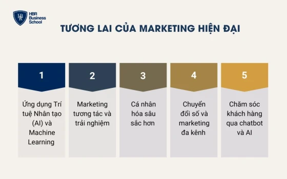 Tương lai của Marketing hiện đại