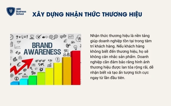 Xây dựng nhận thức thương hiệu