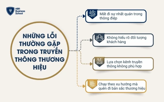 Những lỗi thường gặp trong truyền thông thương hiệu