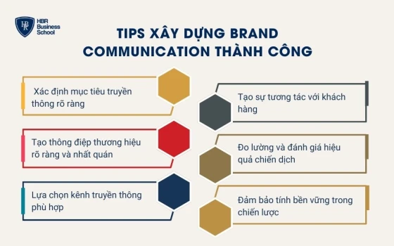 Tips xây dựng Brand Communication thành công