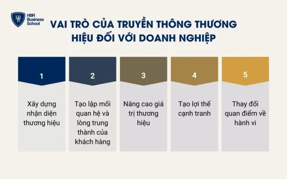 Vai trò của truyền thông thương hiệu đối với doanh nghiệp