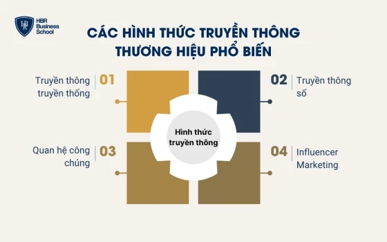 Các hình thức truyền thông thương hiệu phổ biến