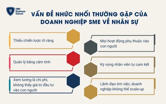 Vấn đề nhức nhối thường gặp của doanh nghiệp SME về nhân sự