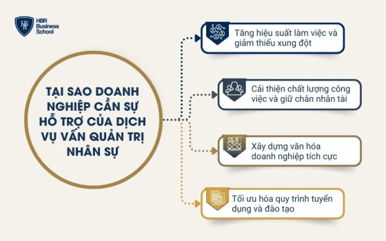 Tại sao doanh nghiệp cần sự hỗ trợ của dịch vụ vấn quản trị nhân sự