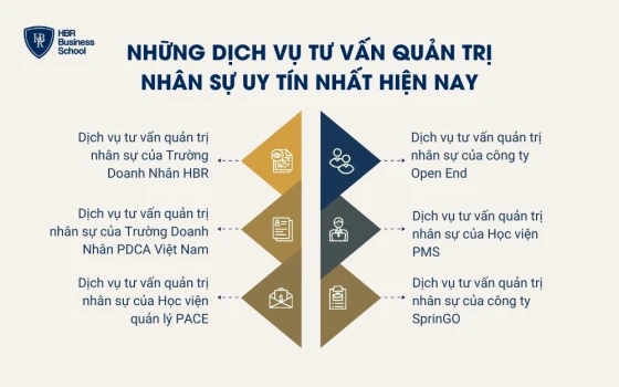 Những dịch vụ tư vấn quản trị nhân sự uy tín nhất hiện nay
