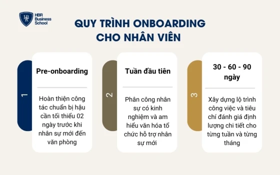 Quy trình Onboarding cho nhân viên