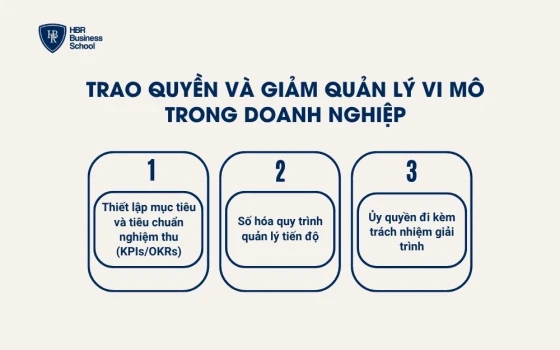 Trao quyền và giảm quản lý vi mô trong doanh nghiệp