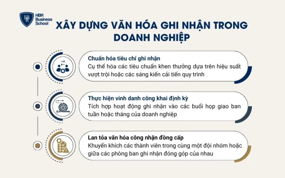 Xây dựng văn hóa ghi nhận trong doanh nghiệp