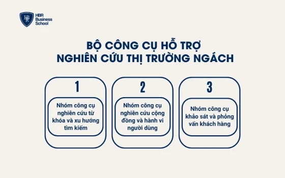 Bộ công cụ hỗ trợ nghiên cứu thị trường ngách