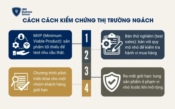 Cách cách kiểm chứng thị trường ngách